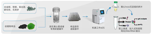 液氮冷凍研磨機(jī)操作步驟.jpg